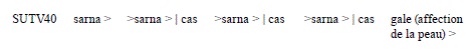 Representación del concepto |SUTV40|sarna|cas|gale (affection de la peau)|fra|.