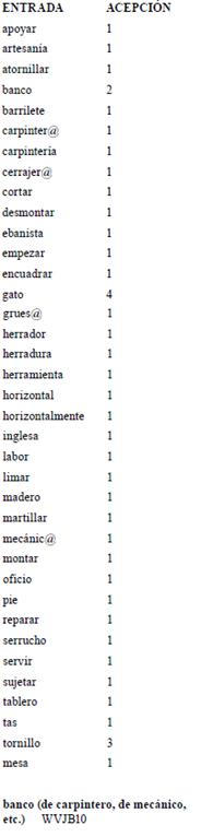 El concepto |HHGA101010102025|chungo (estar -, estar enfermo) sólo está representado en Castellano.