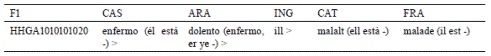 Traducción directa de 'enfermo' (cas) a ara, ing, cat, fra.