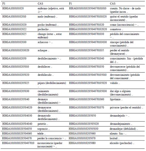 Conceptos recuperados en la tabla UNIVERSO a partir de |HHGA1010101020|enfermo (adjetivo)|cas|.