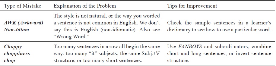 Two approaches towards students&rsquo; errors and L2 writing