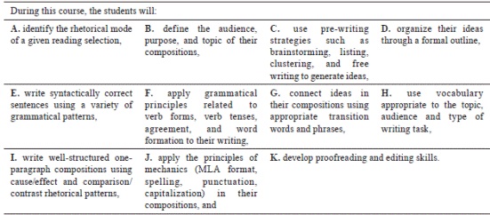 List of specific objectives