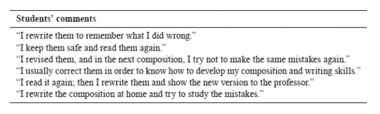 What students do with their graded compositions