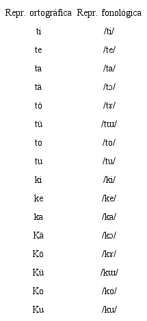 S&iacute;labas ng&auml;beres incluidas en el corpus