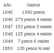 Gastos en el cementerio de ciudad25