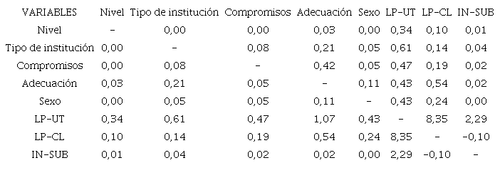 de las variables del estudio