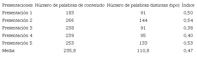 &Iacute;ndice de diversidad l&eacute;xica