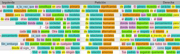 Ejemplo de concordancias con partes de la oración para el Corpus de las Sexualidades de México.