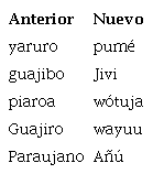 Algunos etnónimos empleados con mayor fuerza a partir de la década de 1980.