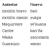 Algunos etnónimos sustituidos antes de la década de 1980.