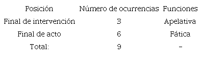 &iquest;listo? como ap&eacute;ndice comprobativo en el corpus documental.