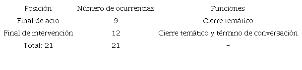 Funciones de y listo en el corpus documental.