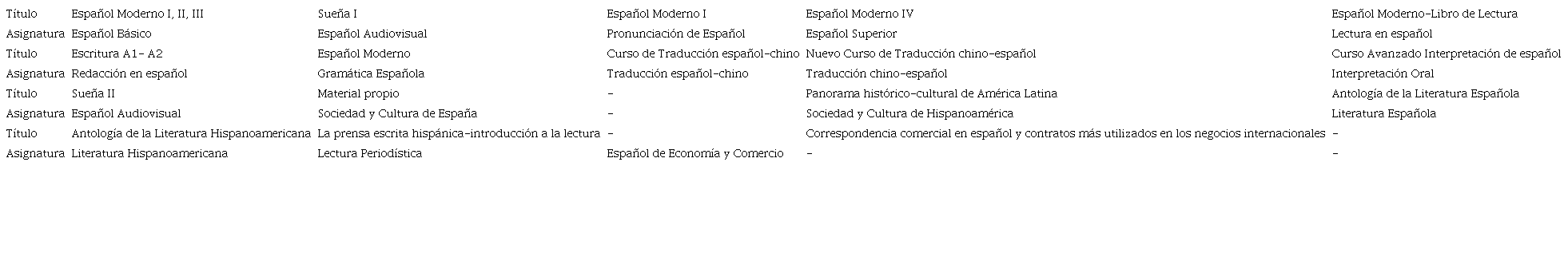 Manuales de Español para alumnos de China.