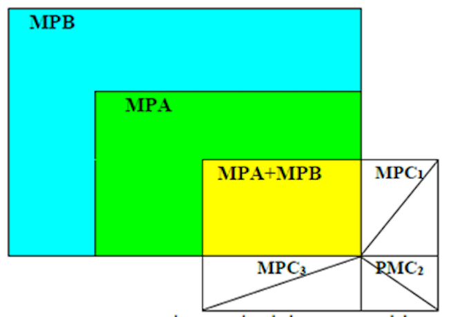 Perspectiva superior de la estructura del cuento.