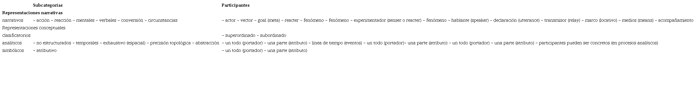 Procesos y participantes
