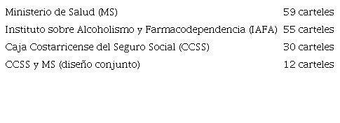 Cantidad de carteles por instituci&oacute;n