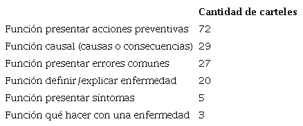 Funciones comunicativas