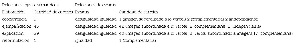 Relaciones entre lo verbal y lo visual (parte 1)
