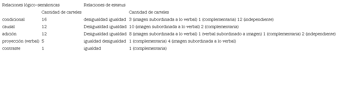 Relaciones entre lo verbal y lo visual (parte 2)