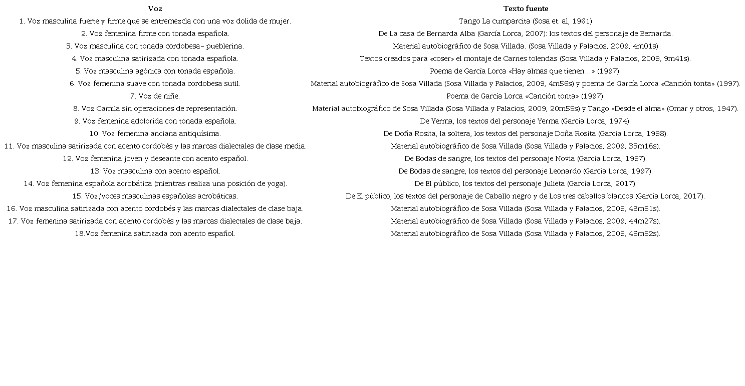 Voces corporizadas en Carnes tolendas&hellip; y procedencia de los textos5