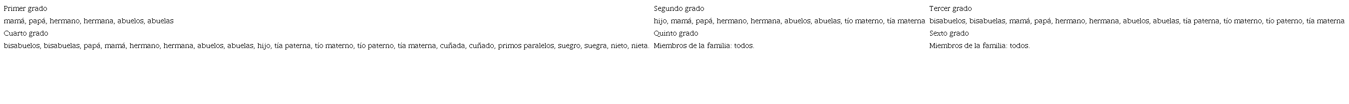 L&eacute;xico de la familia bribri incluido en el programa de lengua bribri