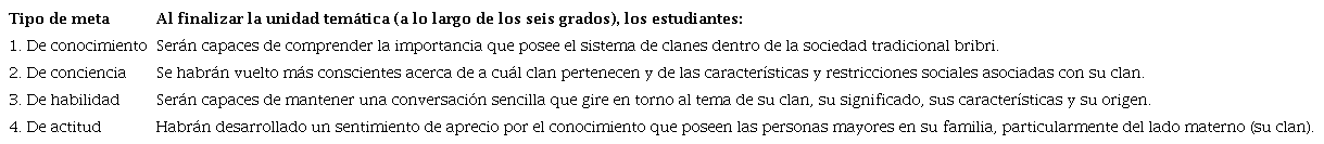 Metas para una unidad tem&aacute;tica sobre la familia tradicional bribri