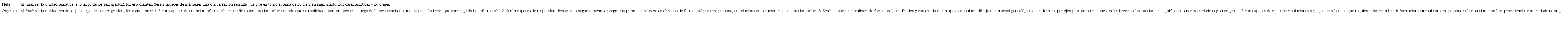 Objetivos de una meta para una unidad tem&aacute;tica sobre la familia tradicional bribri