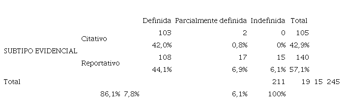 Subtipo evidencial y tipos de fuente