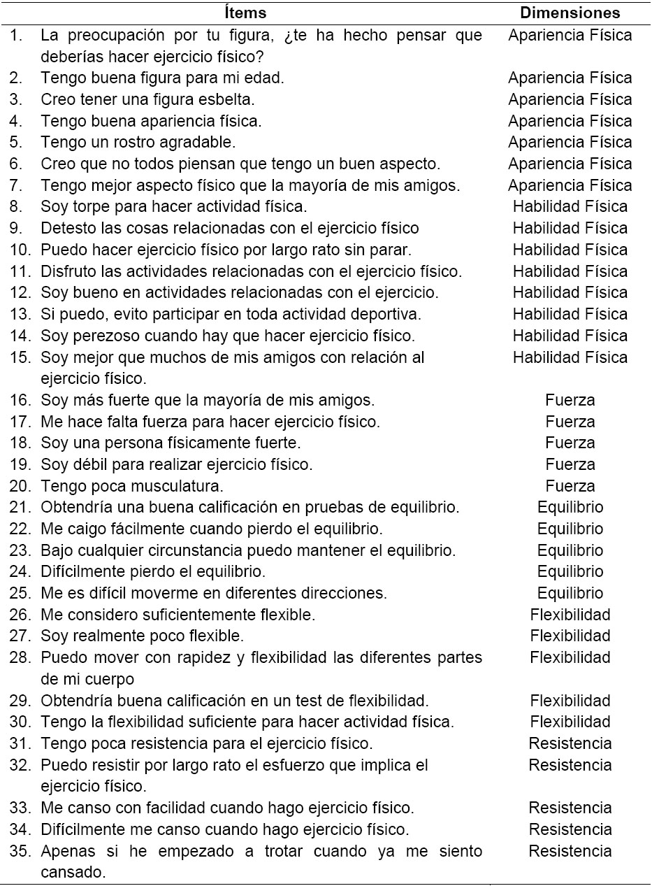 Cuestionario de Autoconcepto Físico adaptado por Ortega (2010)