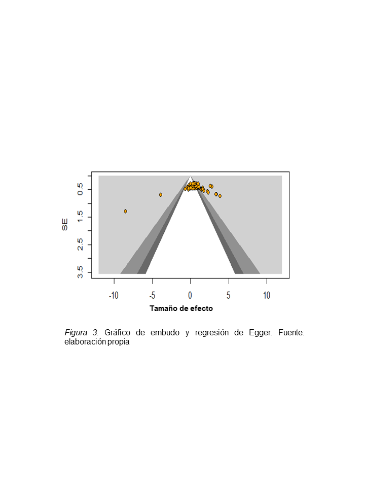  Gráfico de embudo y
regresión de Egger