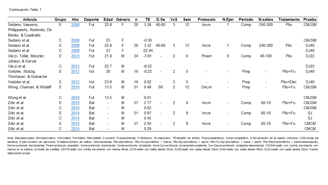 Continuación Tabla 1