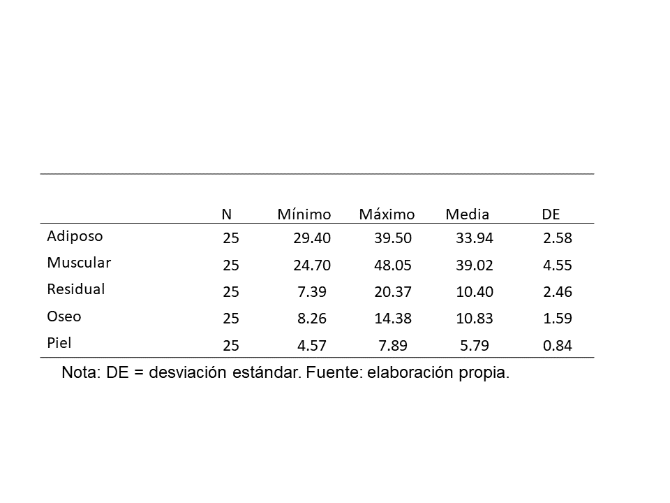 Tabla 1