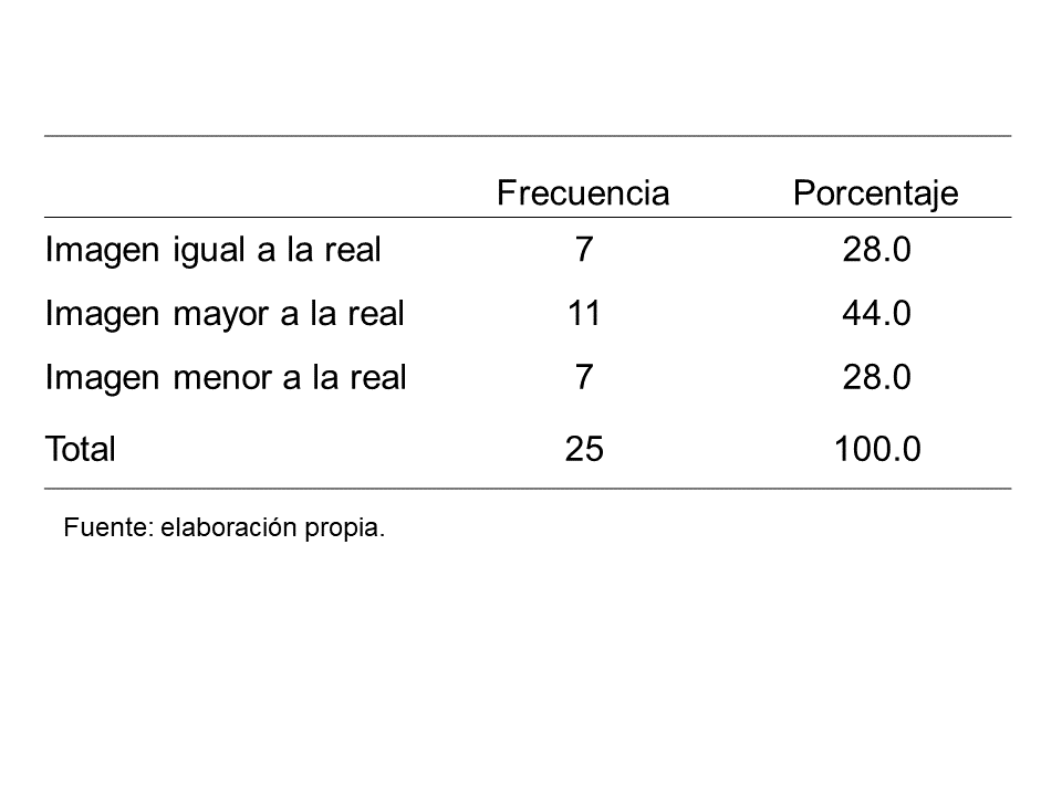 Tabla 3