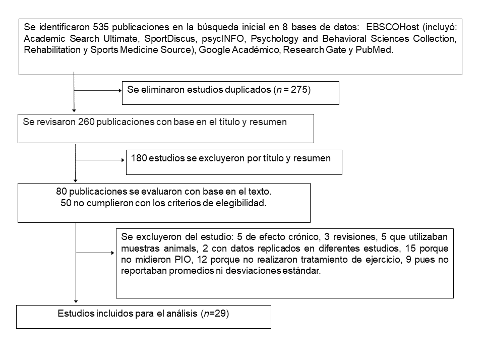 Diagrama de flujo del proceso de selecci&oacute;n de
los art&iacute;culos.