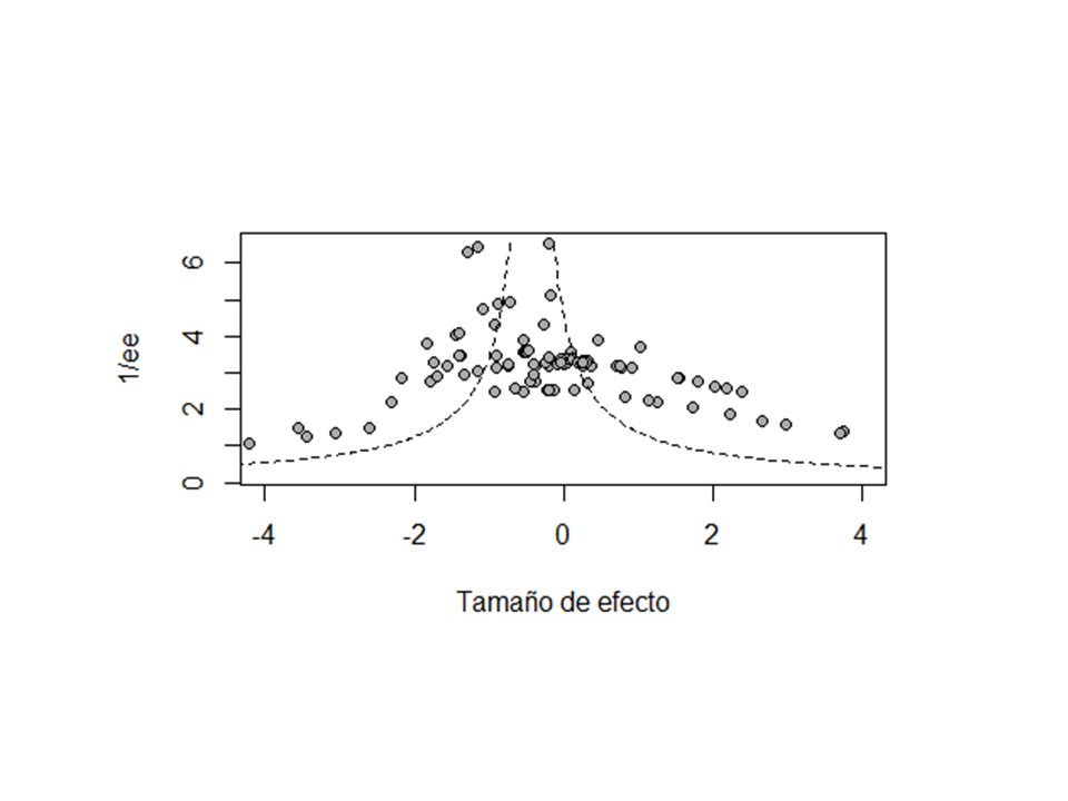 Gr&aacute;fico de embudo. 