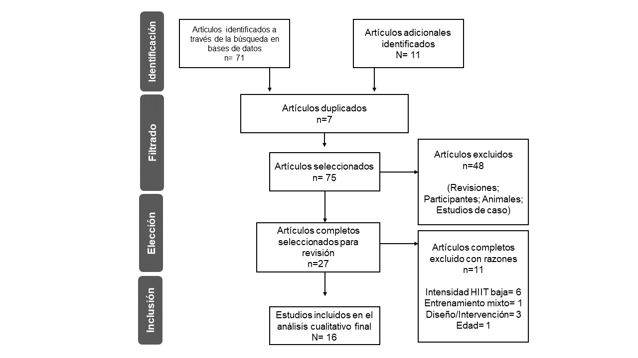 PRISMA “Diagrama de flujo”.