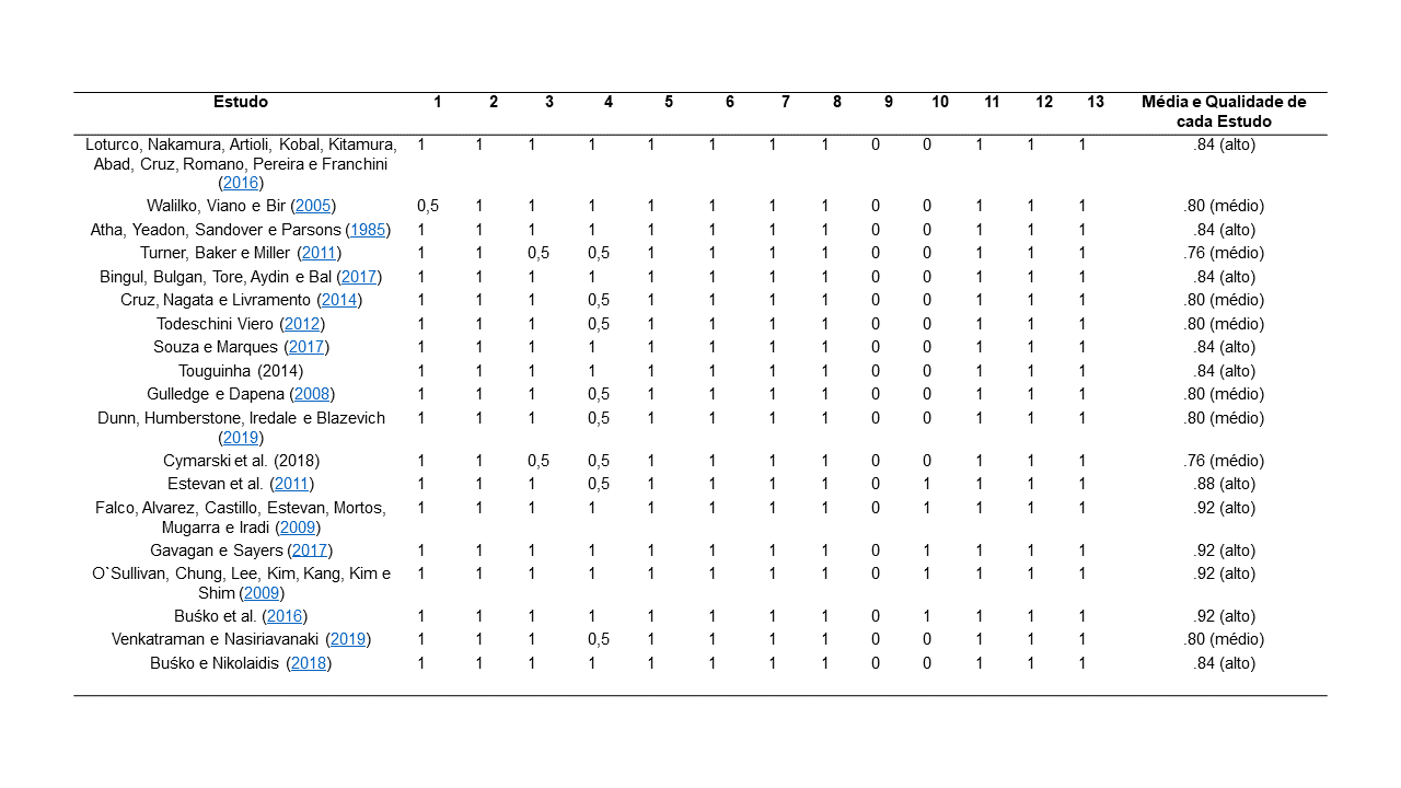 Estudios evaluados con la escala de Galna et al. (2009)