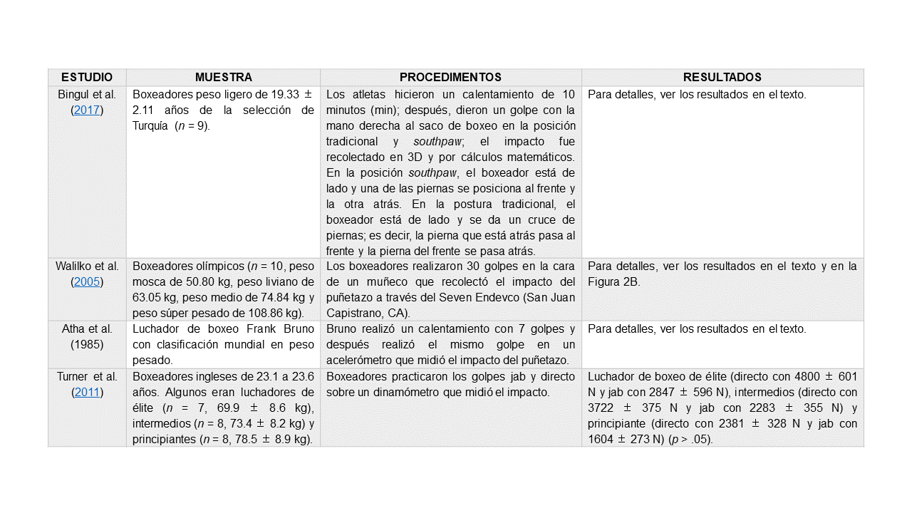 Esquema de los estudios de revisin sistemtica