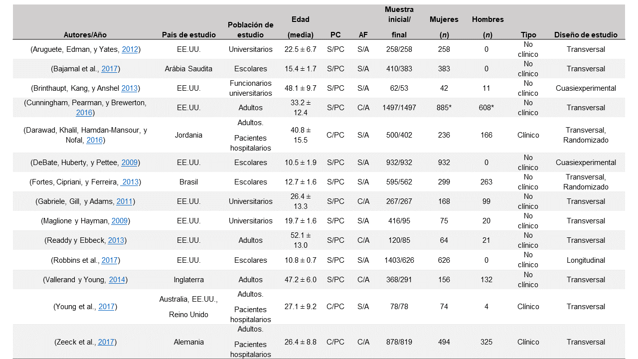 Caractersticas de los artculos incluido