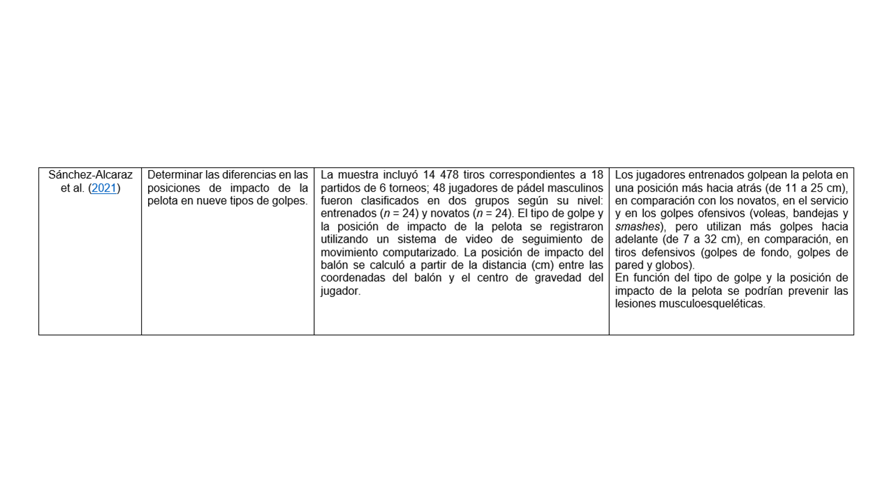 Continuacin de Tabla 1