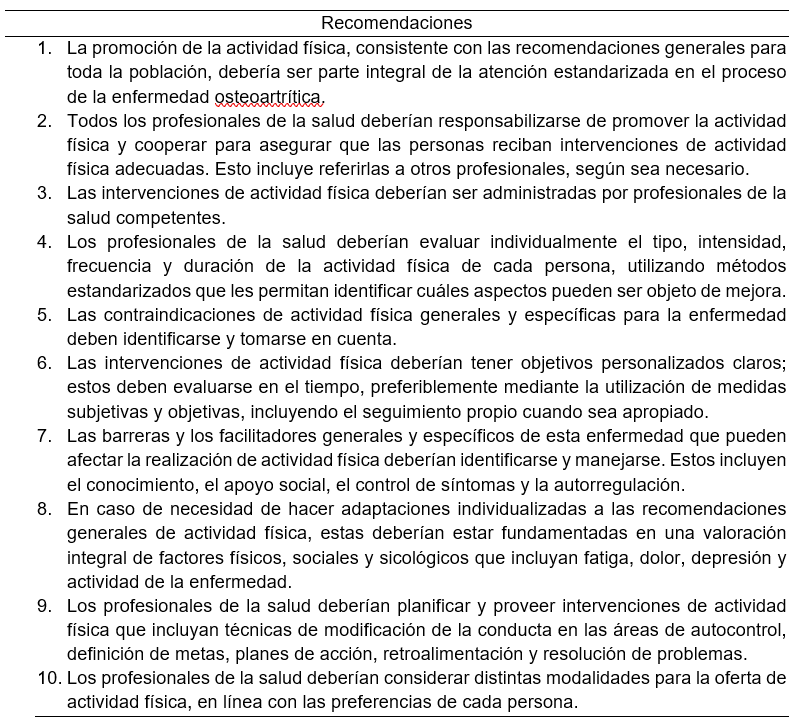 Recomendaciones de actividad fsica de la Liga Europea Contra el Reumatismo (European League Against Rheumatism) para personas con osteoartritis (OA) de cadera o rodilla