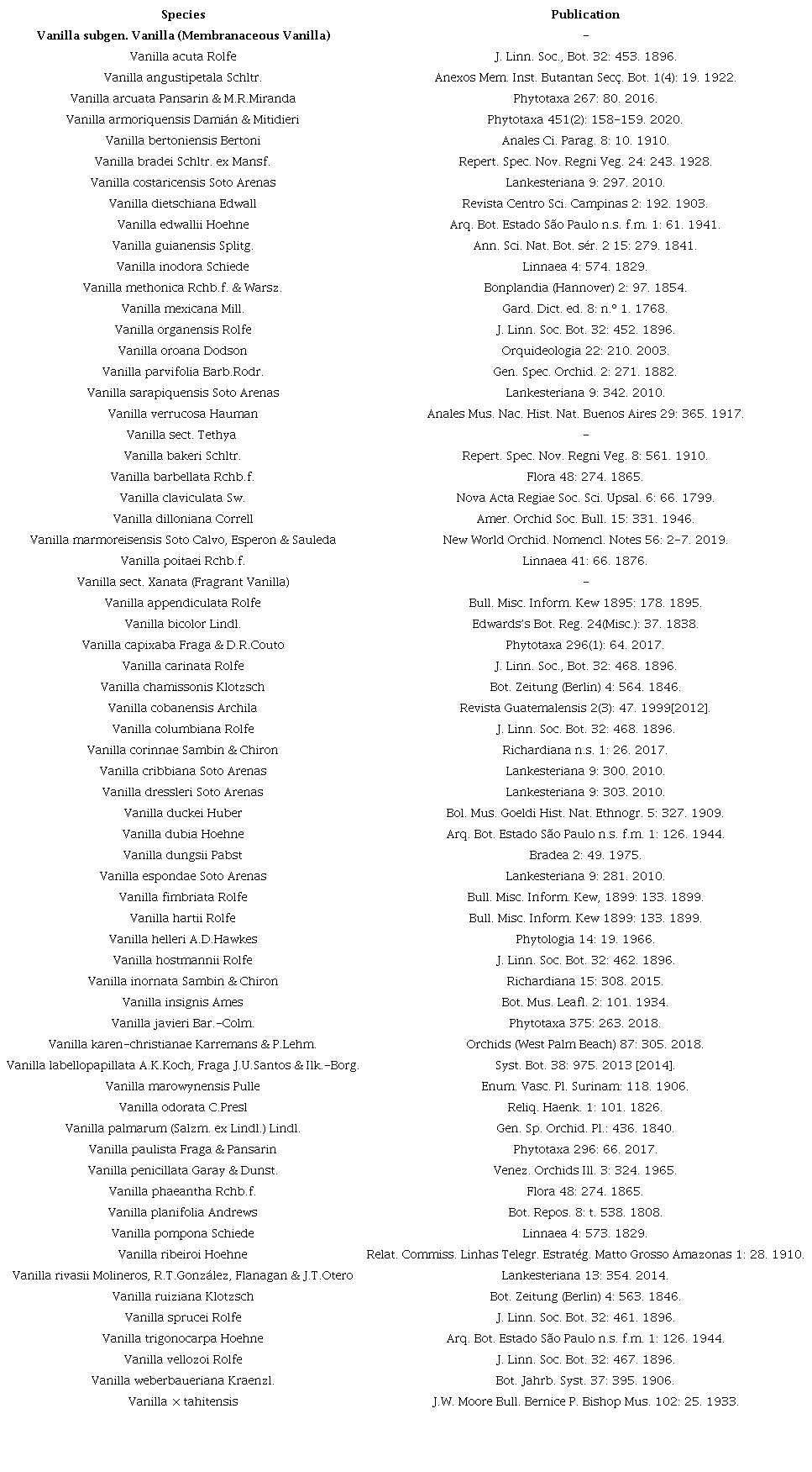 List of accepted Neotropical Vanilla species*.