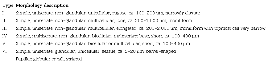 Trichomes types on the floral parts Paphiopedilum barbatum, P. callosum var. sublaeve and P. niveum, including description on the morphology.