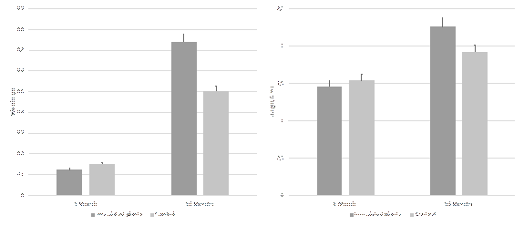 Effect of encapsulated Ceratobasidium beads in the weight and height of T. antennifer plants. Bars represent the mean &plusmn; standard error (n = 5).