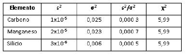 Comparaci&oacute;n de la variaci&oacute;n dentro de las unidades con el valor reportado
