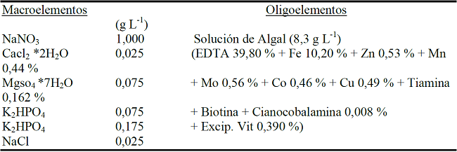 Composici&oacute;n qu&iacute;mica del Medio Bristol para el cultivo de microalgas