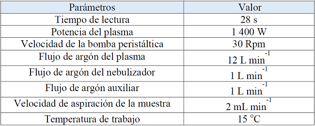 Condiciones instrumentales del espectr&oacute;metro ICP-OES Spectro Arcos