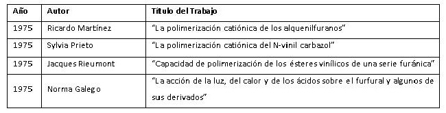 Primeras Tesis de Doctorado defendidas en la UH (1975)