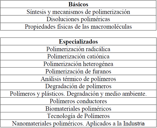 Cursos de posgrado de pol&iacute;meros impartidos en la UH