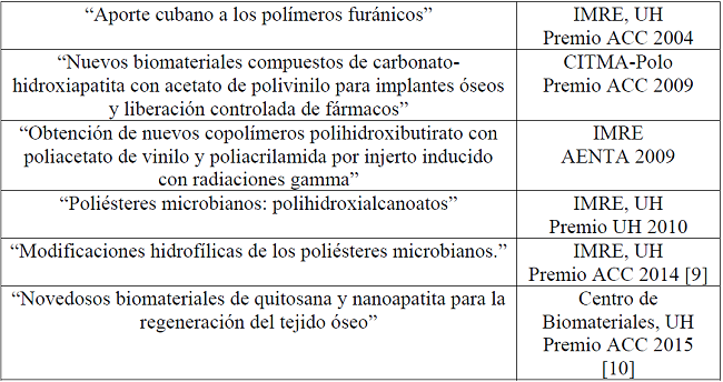 Algunos Premios y Reconocimientos en el &Aacute;rea de Pol&iacute;meros